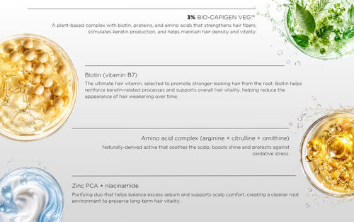 BIOTIN-B5™ Complex Hair Density Ampoules