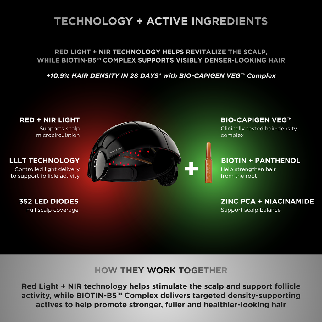 UNICLED HELMET 5.0 OMEGA