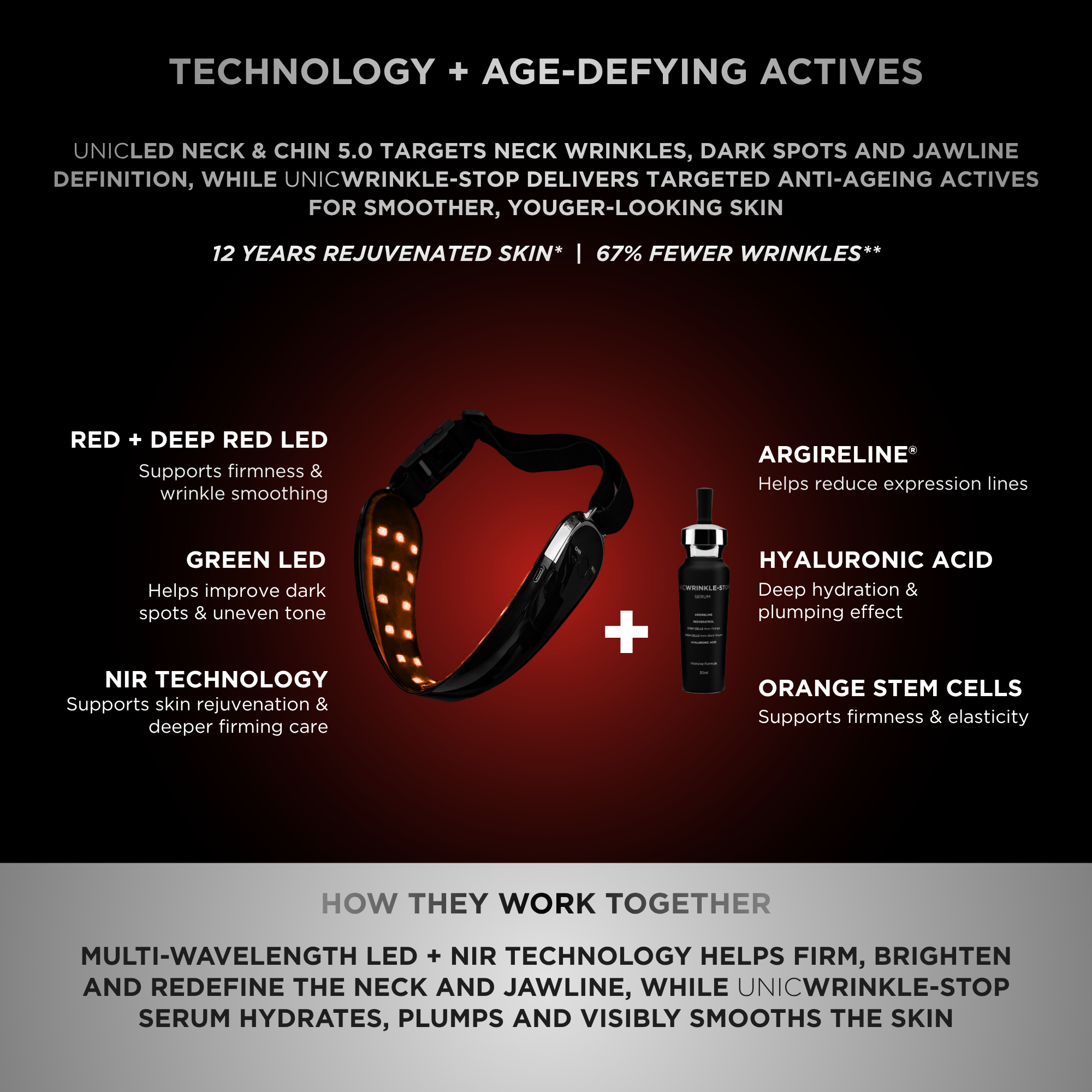UNICLED NECK & CHIN MASK 5.0