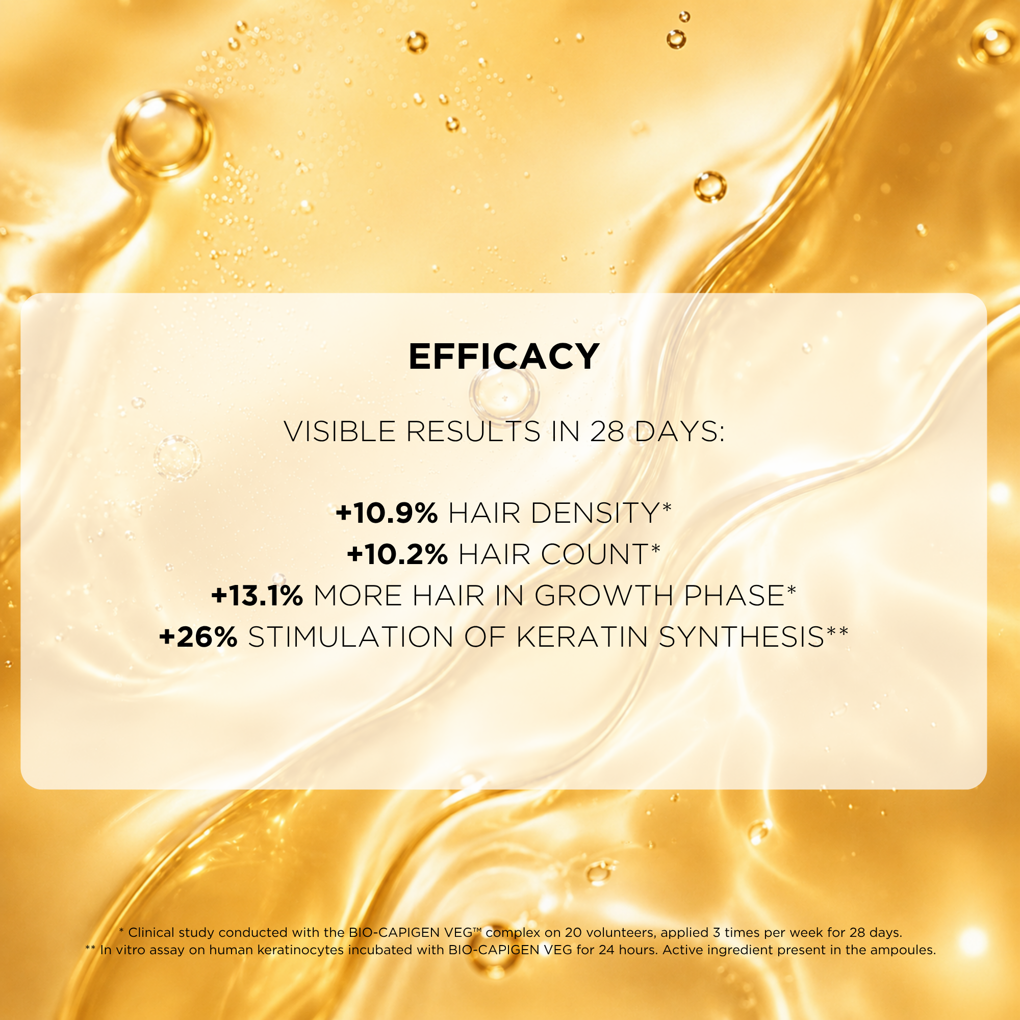"BIOTIN-B5™ Complex   Hair Density Ampoules"