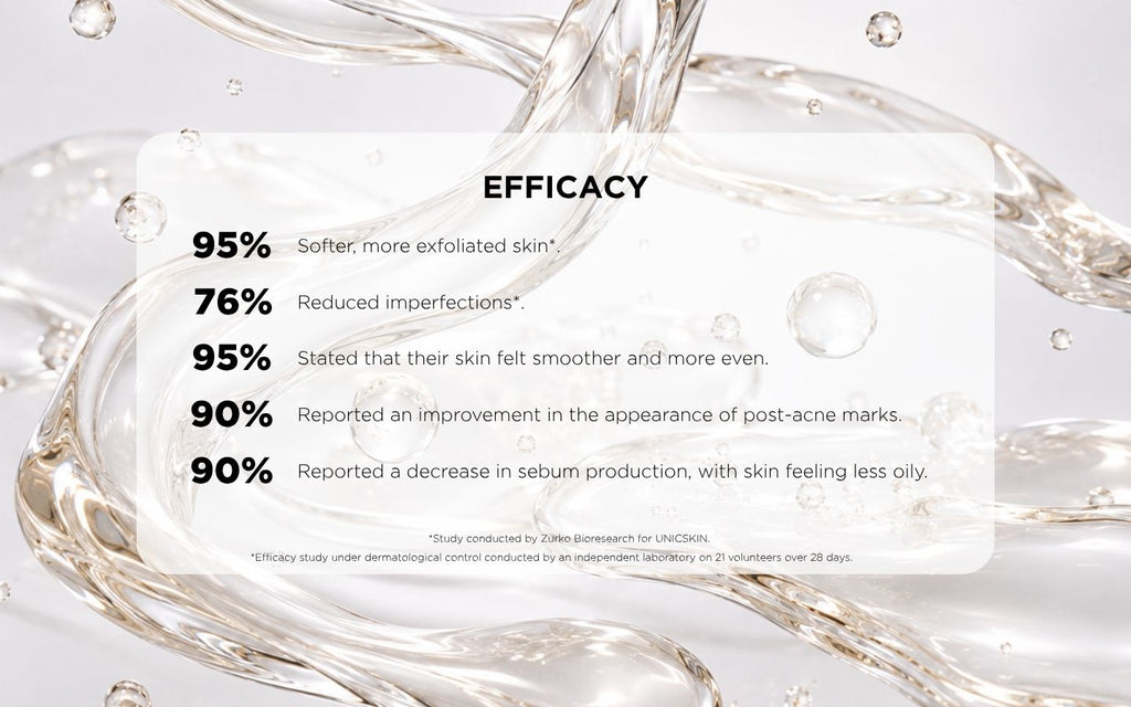 UNICGLYCOLYC 20%