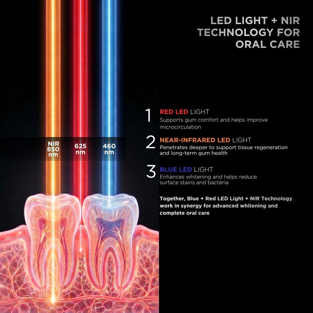 UNICLED WHITE SMILE 5.0