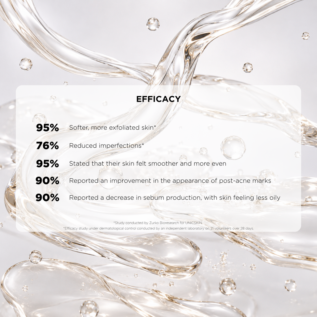 UNICGLYCOLYC 20%