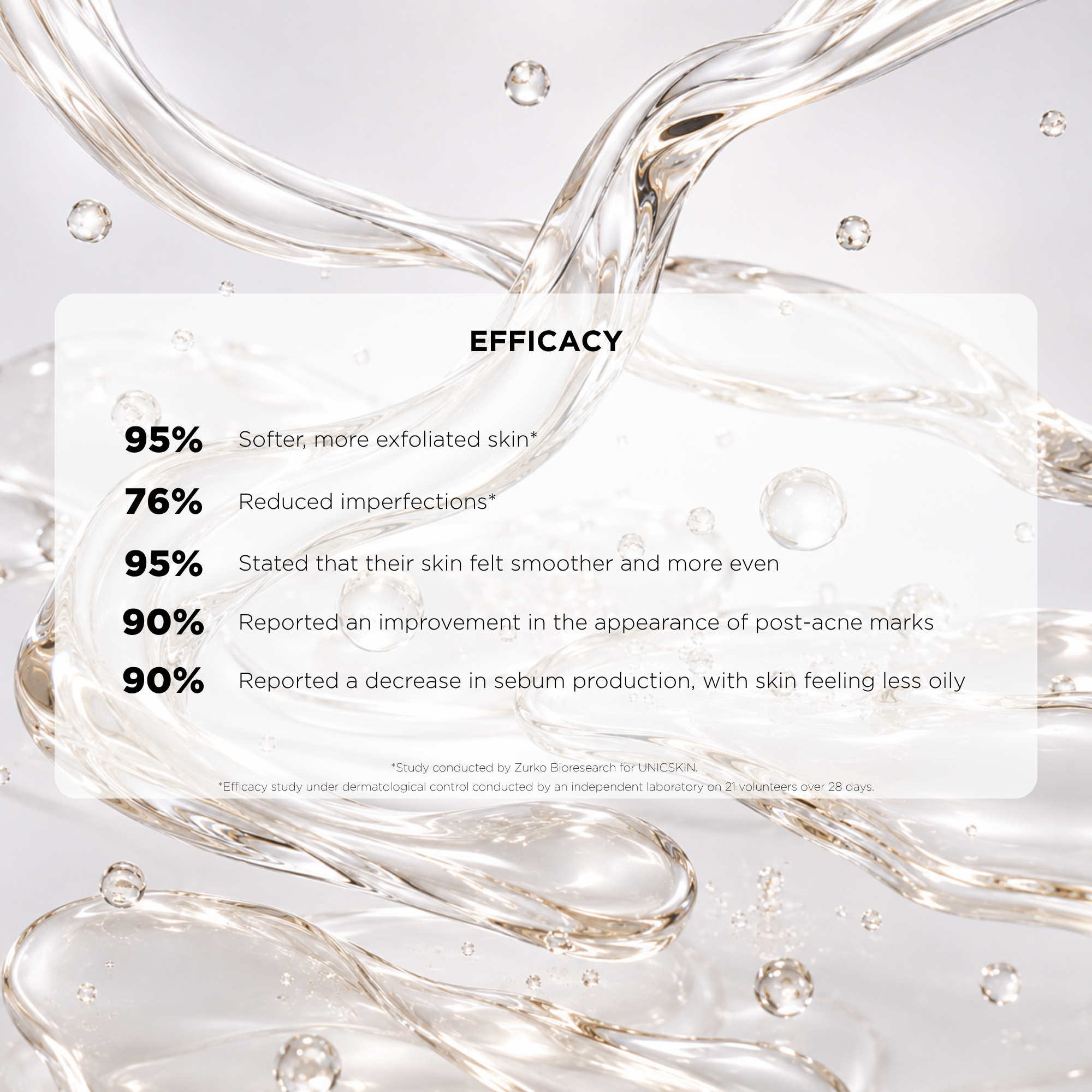 UNICGLYCOLYC 20%