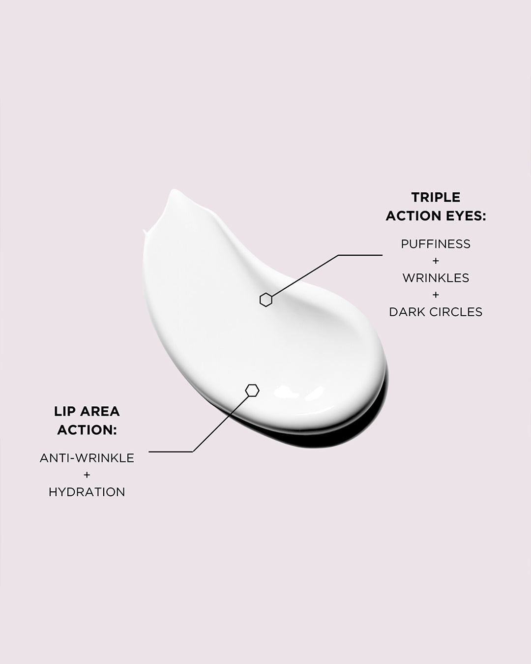 UNICEYES TRIPLE ACTION  EYE & LIP SERUM